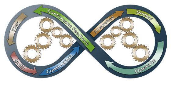 Agile Methodology with DevOps