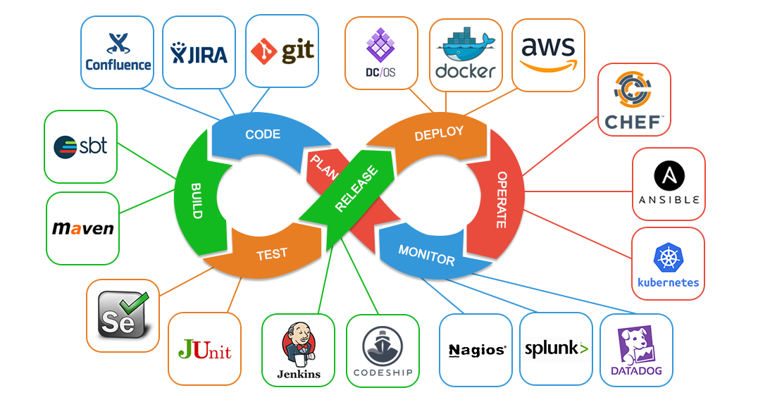 devops-tools