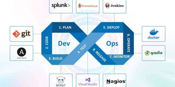 getting_started_with_devops_tools