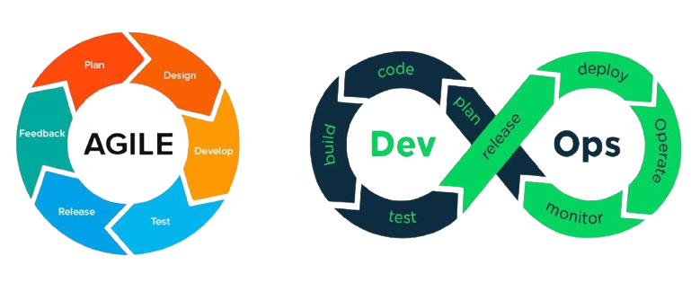 agile-devops-image