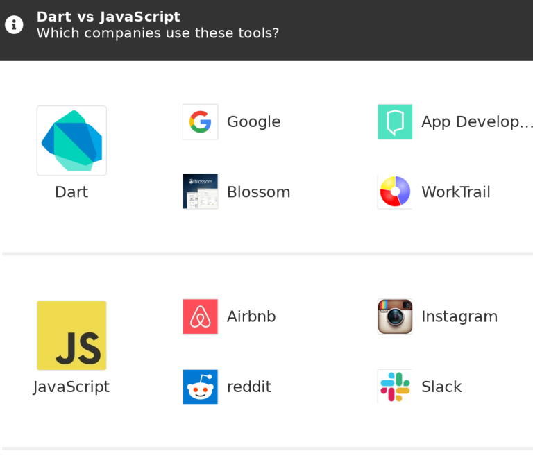 Difference Between Dart and Javascript - Audvik Labs