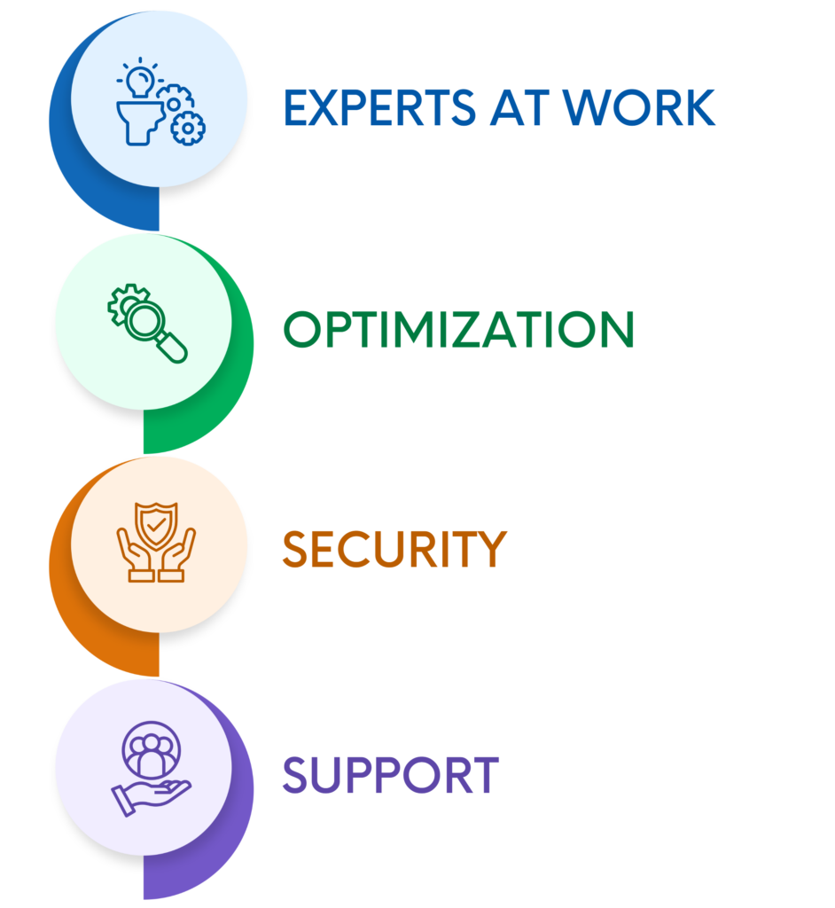 Devsecops as a Service - Audvik Labs