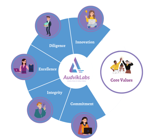 Core Value