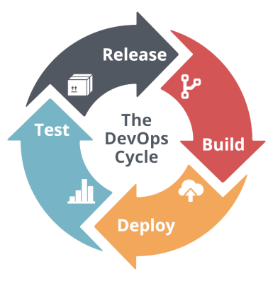 DevOps_GR_Transparent